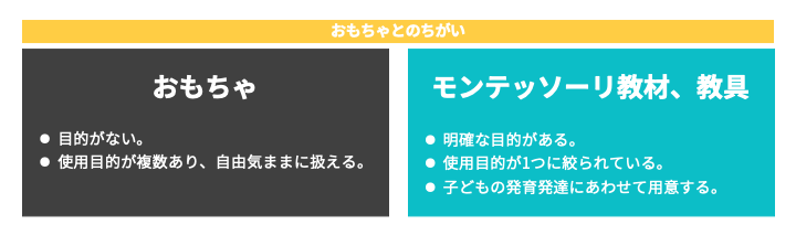 【モンテッソーリ教育】おもちゃと教具のちがい